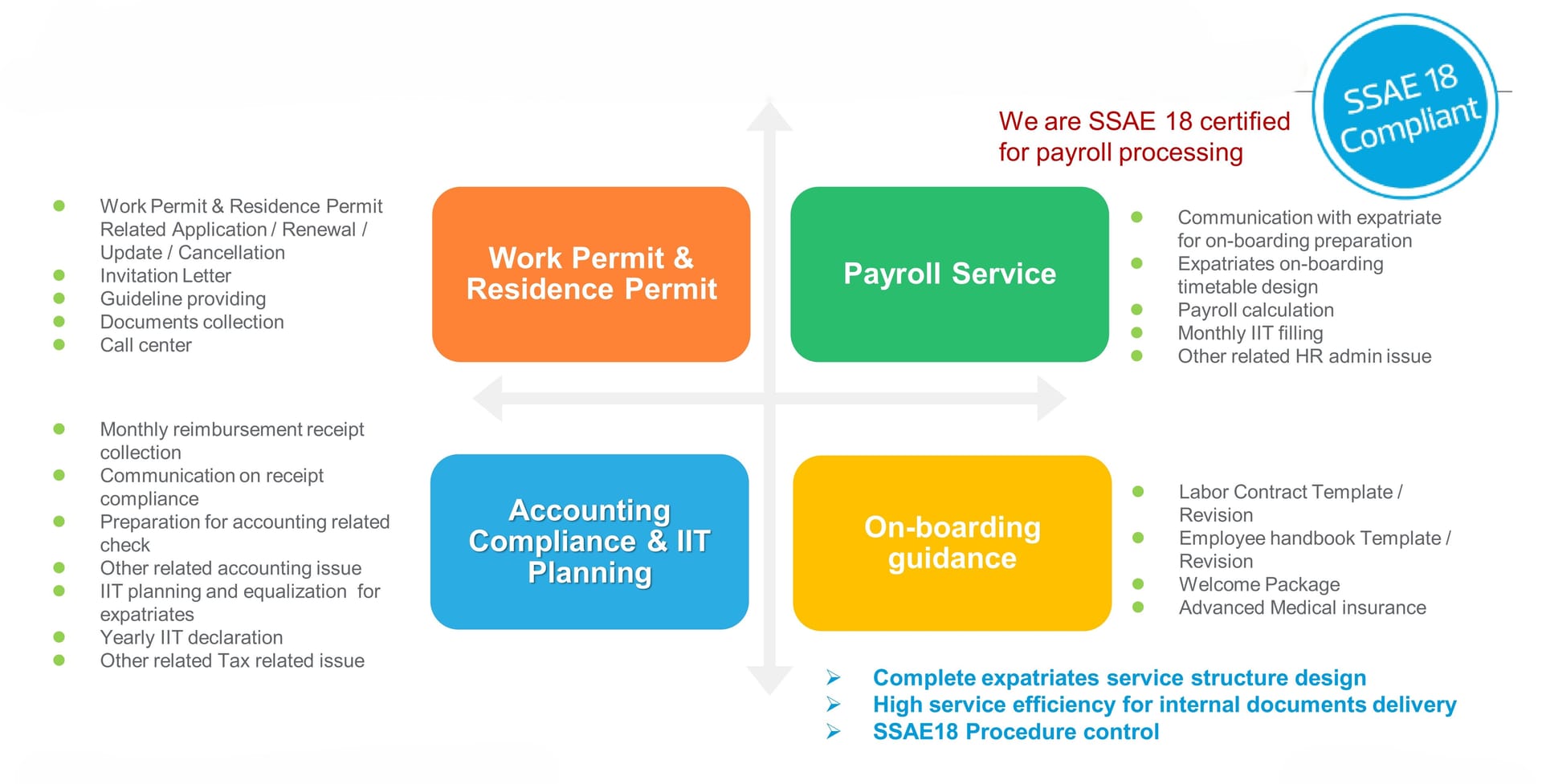 HR Advisory and Managed Payroll Services
